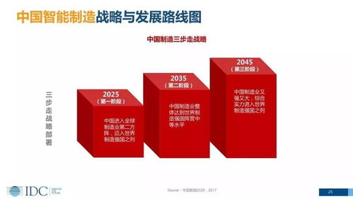 智能制造數字化轉型 趨勢、戰略與生物技術開發服務路線圖
